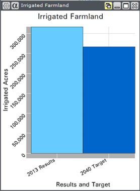 Farmland graph